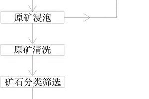 用于礦石的細(xì)碎篩分系統(tǒng)