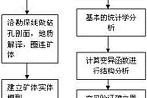 礦山地質(zhì)資源儲(chǔ)量管理方法