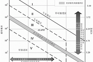 極端工況下不同利益群體的尾礦庫風(fēng)險(xiǎn)評(píng)價(jià)和管理方法