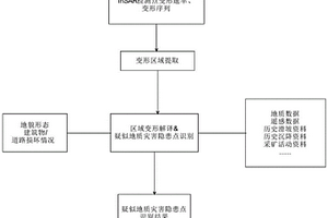 特高壓密集輸電通道災(zāi)害監(jiān)測(cè)預(yù)警方法