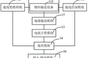 采礦量測量裝置及采礦量測量方法