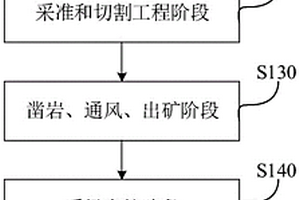 適用于厚大、破碎礦體的下向分段充填采礦方法