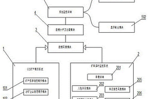 礦產資源采集監(jiān)測系統(tǒng)