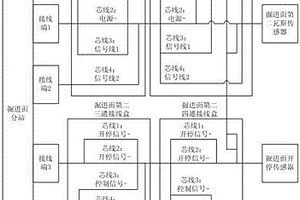 礦用安全檢測(cè)系統(tǒng)