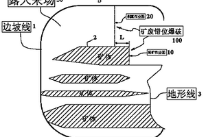 露天礦山傾斜礦體的采礦工藝