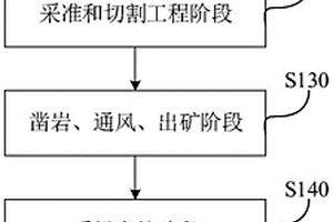 沿礦體走向布置的下向分段充填采礦方法