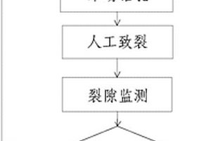 露天采礦法