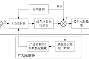 基于廣義PID控制的深海采礦水面支持協(xié)同控制系統(tǒng)