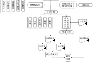 基于高分辨率衛(wèi)星影像的露天采礦場信息提取方法