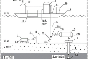 利用天然氣水合物分解氣輔助海底采礦舉升的方法及系統(tǒng)