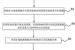 采礦塌陷地環(huán)境修復輔助決策信息獲取方法