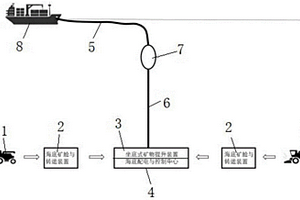 分采集輸送水下分布式全天候海底采礦系統(tǒng)