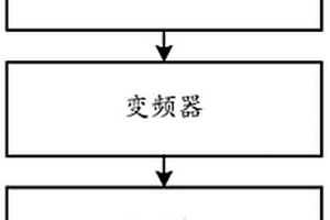 海底采礦船自動(dòng)控制選礦系統(tǒng)