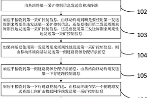 用于智能礦山的采礦控制信息傳輸方法及系統(tǒng)