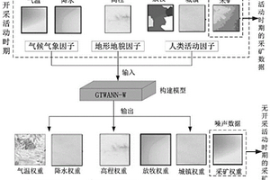 基于權重的采礦植被生態(tài)累積效應擾動范圍識別方法