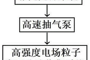 激光采礦系統(tǒng)