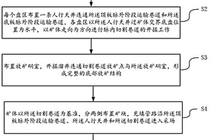 多斷層錯斷近水平極薄礦體的采礦方法