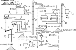 脈石英礦采礦廢石的綜合利用方法