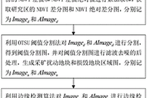 采礦擾動(dòng)地塊邊界識(shí)別方法