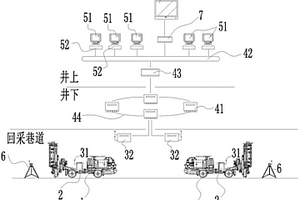采礦用鑿巖臺車的遠(yuǎn)程控制系統(tǒng)