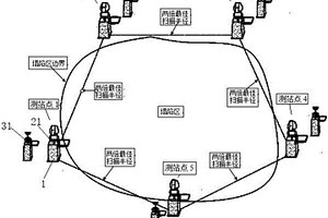 基于三維激光掃描監(jiān)測采礦塌陷區(qū)地面沉降的方法