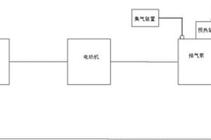 用于采礦測試的抽氣系統(tǒng)