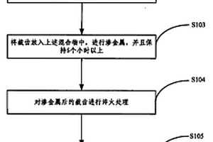 采礦用截齒及對其進(jìn)行熱處理的方法