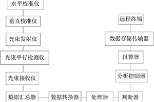 露天采礦坡面角度超限視頻監(jiān)控智能分析預(yù)警系統(tǒng)