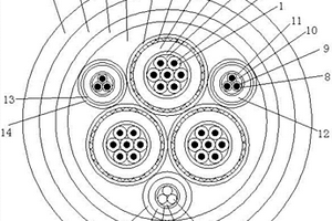 復(fù)合加強(qiáng)型采礦豎井用軟電纜
