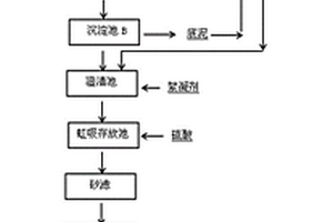 采礦冶煉行業(yè)重金屬廢水深度處理的工藝方法