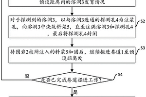 采礦運(yùn)輸巷道施工方法