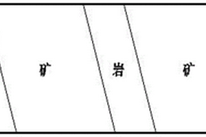 露天礦山的采礦方法