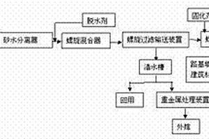 采礦機(jī)制砂廢水處理方法