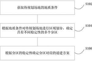 受采礦沉陷影響的場(chǎng)地規(guī)劃設(shè)計(jì)方法