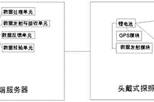 用于采礦過程的在線監(jiān)控系統(tǒng)