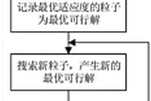 深海采礦綜合控制系統(tǒng)資源調(diào)度優(yōu)化方法