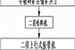 深采礦山礦石的破碎運(yùn)輸系統(tǒng)