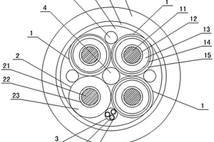 采礦梭車(chē)用復(fù)合軟電纜