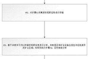 基于計(jì)算機(jī)視覺(jué)的礦山非法開(kāi)采預(yù)警方法