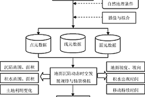 基于采煤沉陷模擬和復(fù)耕率的邊采邊復(fù)時(shí)機(jī)的優(yōu)選方法