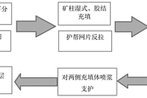 中厚磷礦體間柱回采工藝