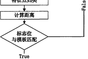 利用編碼信標(biāo)進(jìn)行精確定位的方法