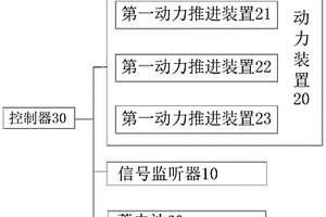 海洋礦物輸送軟管空間形態(tài)的穩(wěn)定裝置