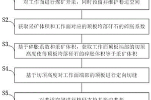 無(wú)煤柱自成巷平衡開采方法與裝備