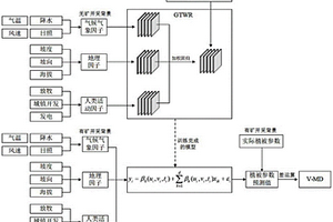 基于長(zhǎng)時(shí)序多源數(shù)據(jù)的煤炭開采植被擾動(dòng)分析方法