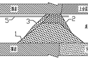 利用掘進(jìn)廢石構(gòu)筑充填擋墻及其構(gòu)筑方法
