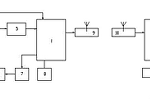 無(wú)線監(jiān)控綜采液壓支架