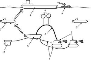 深海礦產(chǎn)資源開(kāi)發(fā)系統(tǒng)