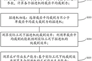 非煤礦山掘進(jìn)機(jī)設(shè)備選型方法