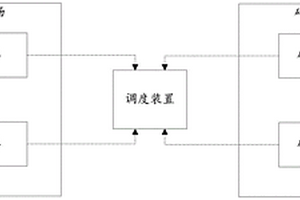 礦山智能調(diào)度系統(tǒng)